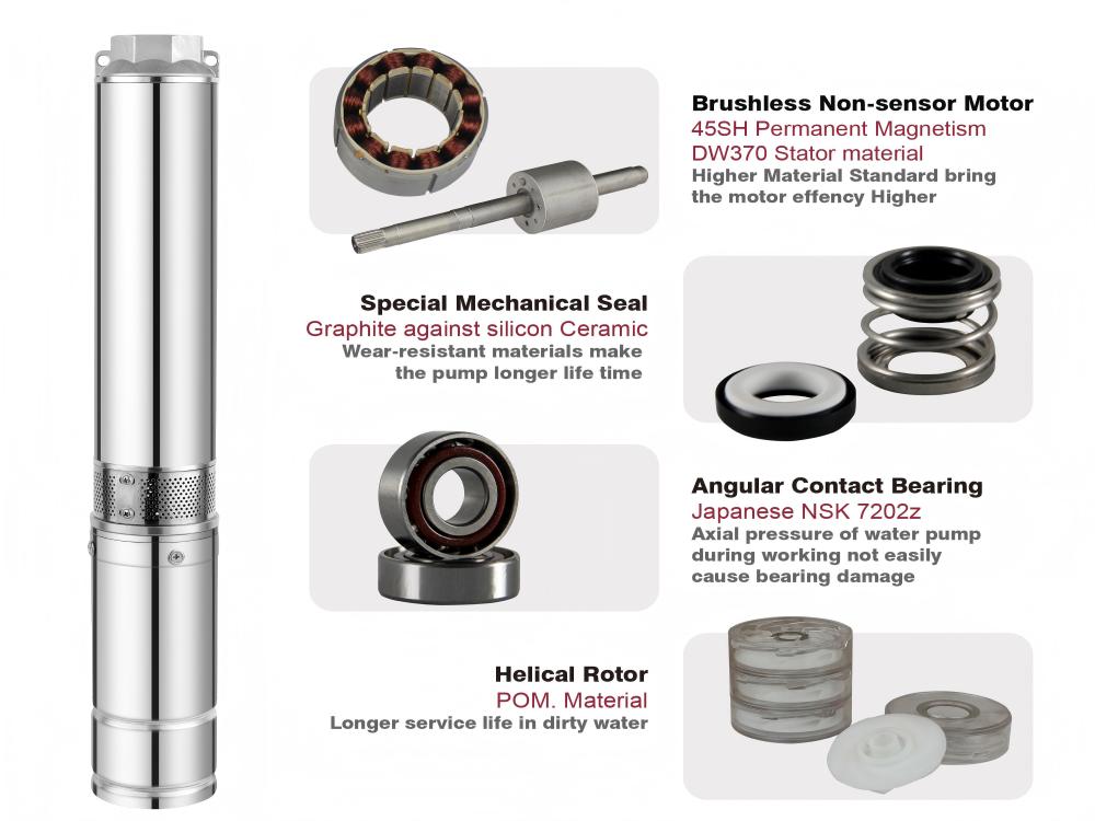 ZRI Solar Water Pumps: Technical Excellence Driving Sustainable Irrigation