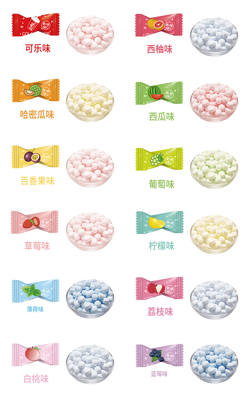 Global Mint Candy Market to Surpass $10 Billion by 2026: Functional and Scenario-Based Innovations Drive Consumption Boom
