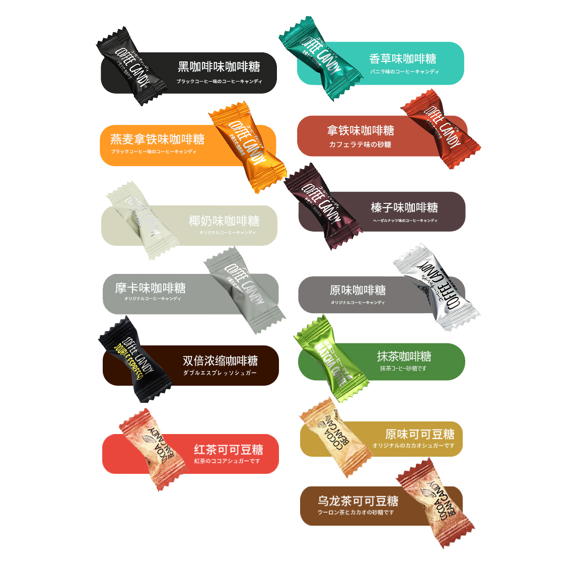 Market Demand and Consumer Preference Shifts for Coffee Bean Candy