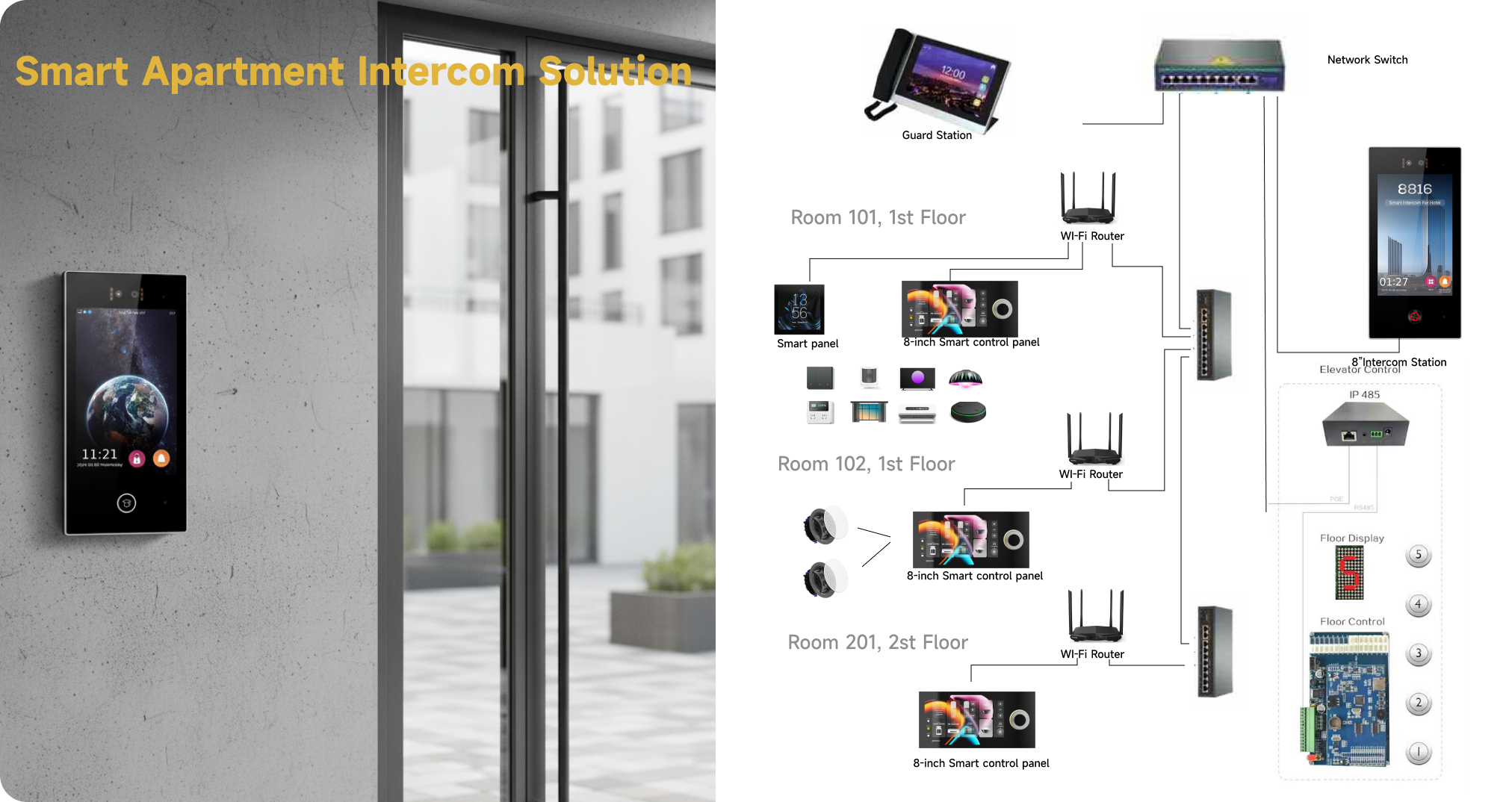 Smart Apartment Intercom Systems: From Entrance to Unit