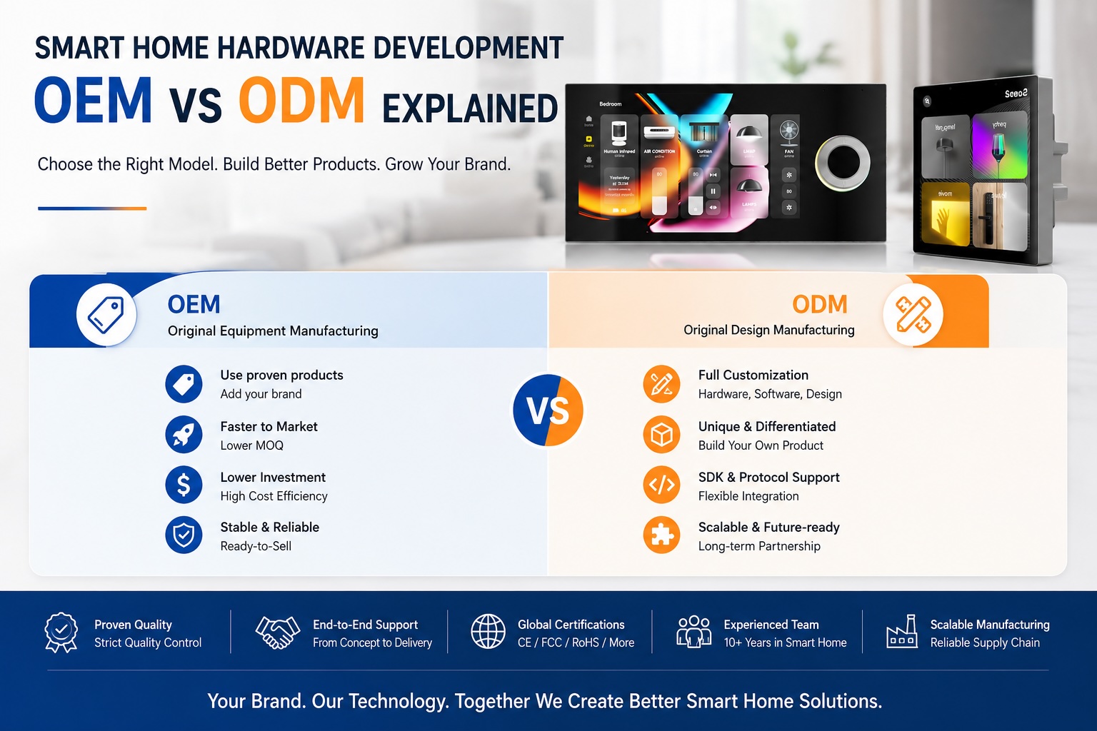 Smart Home Hardware Development: OEM vs ODM Explained,Which Development Model Is Right for Your Smart Home Business?
