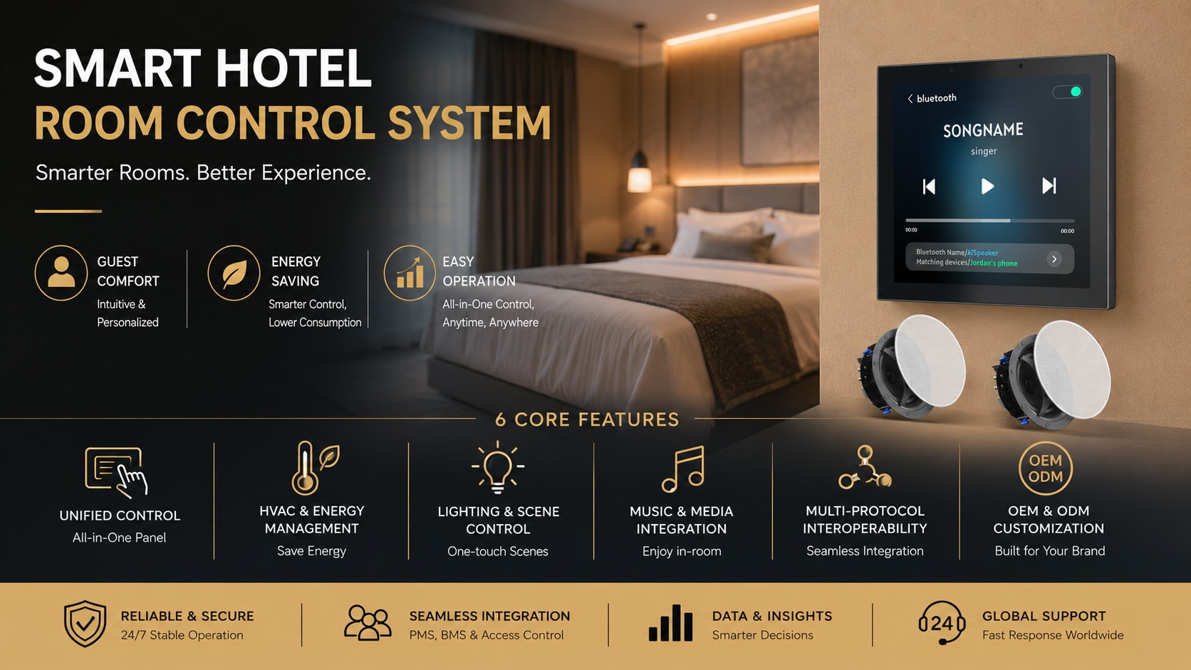 Smart Hotel Room Control System: Key Features Every Modern Hotel Needs ,A Practical Guide for Hotel Operators, System Integrators, and Smart Hotel Solution Providers