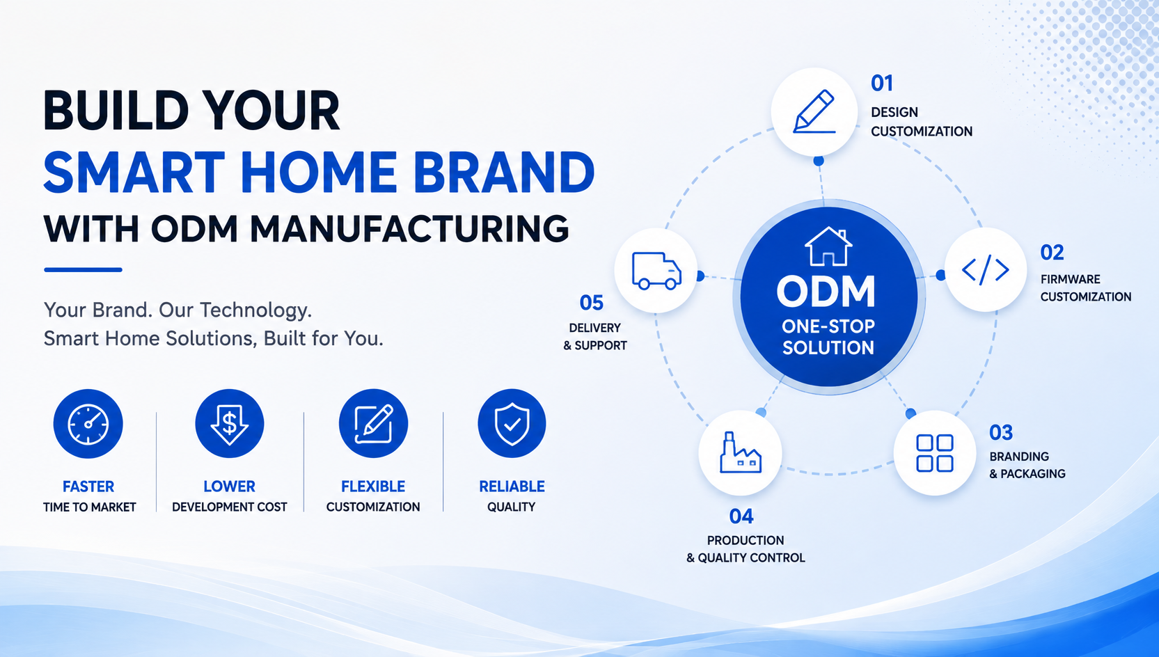 How to Build Your Smart Home Brand with ODM Manufacturing