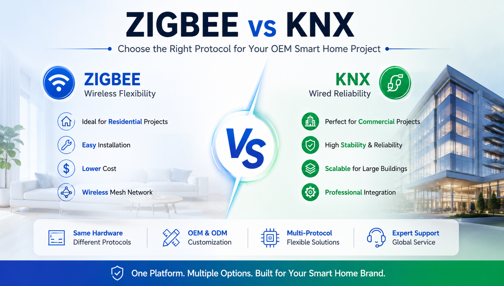 How to Choose Between Zigbee and KNX for OEM Smart Home Projects