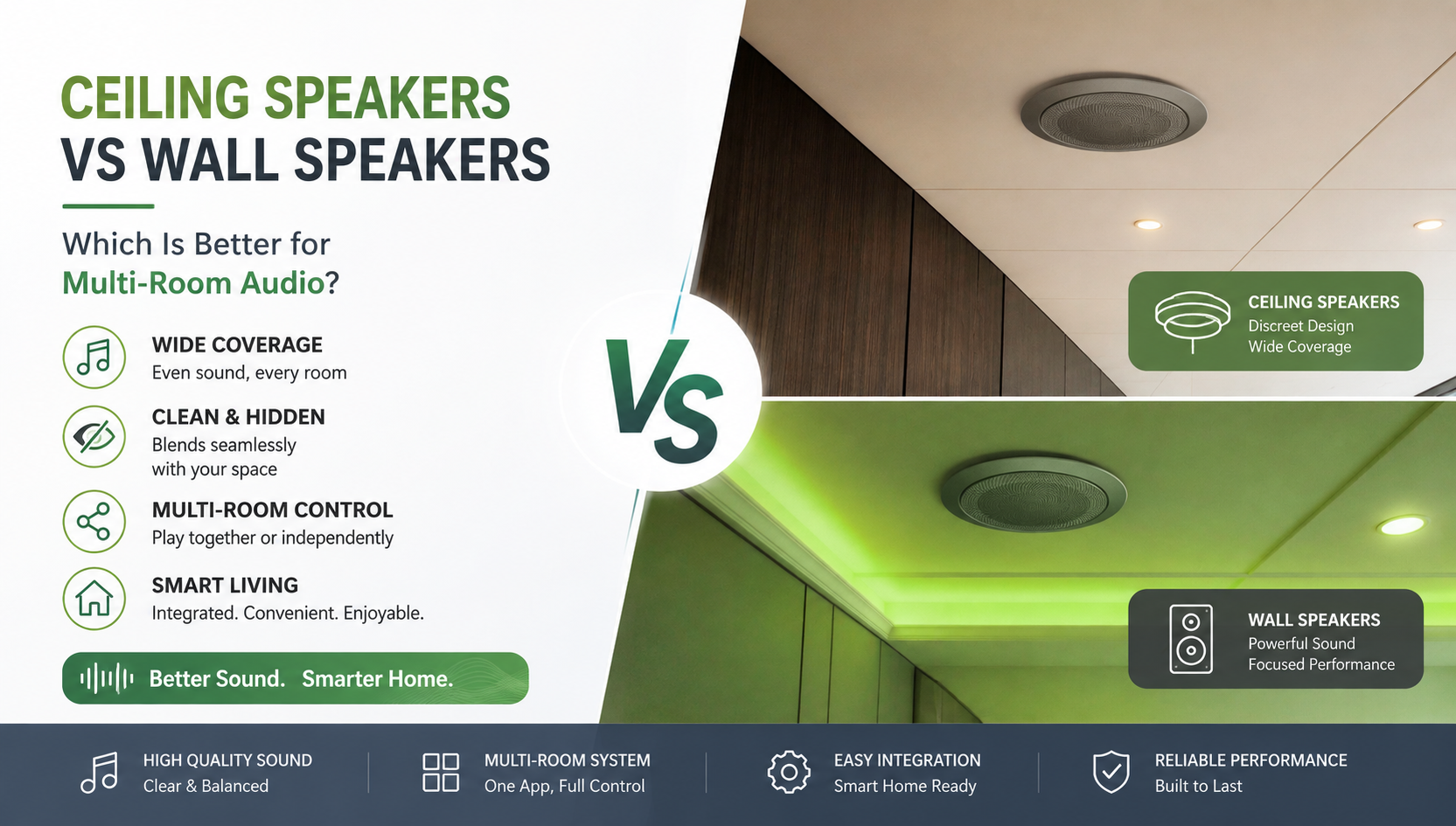 Ceiling Speakers vs Wall Speakers: Which Is Better for Multi-Room Audio?