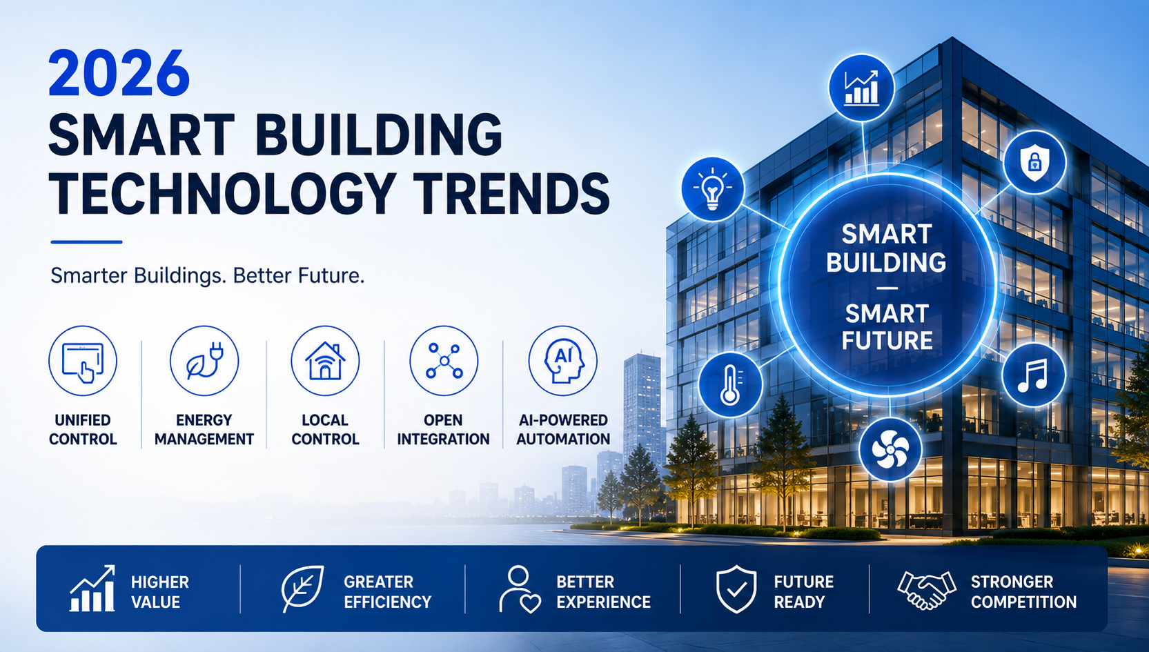 Smart Building Technology Trends