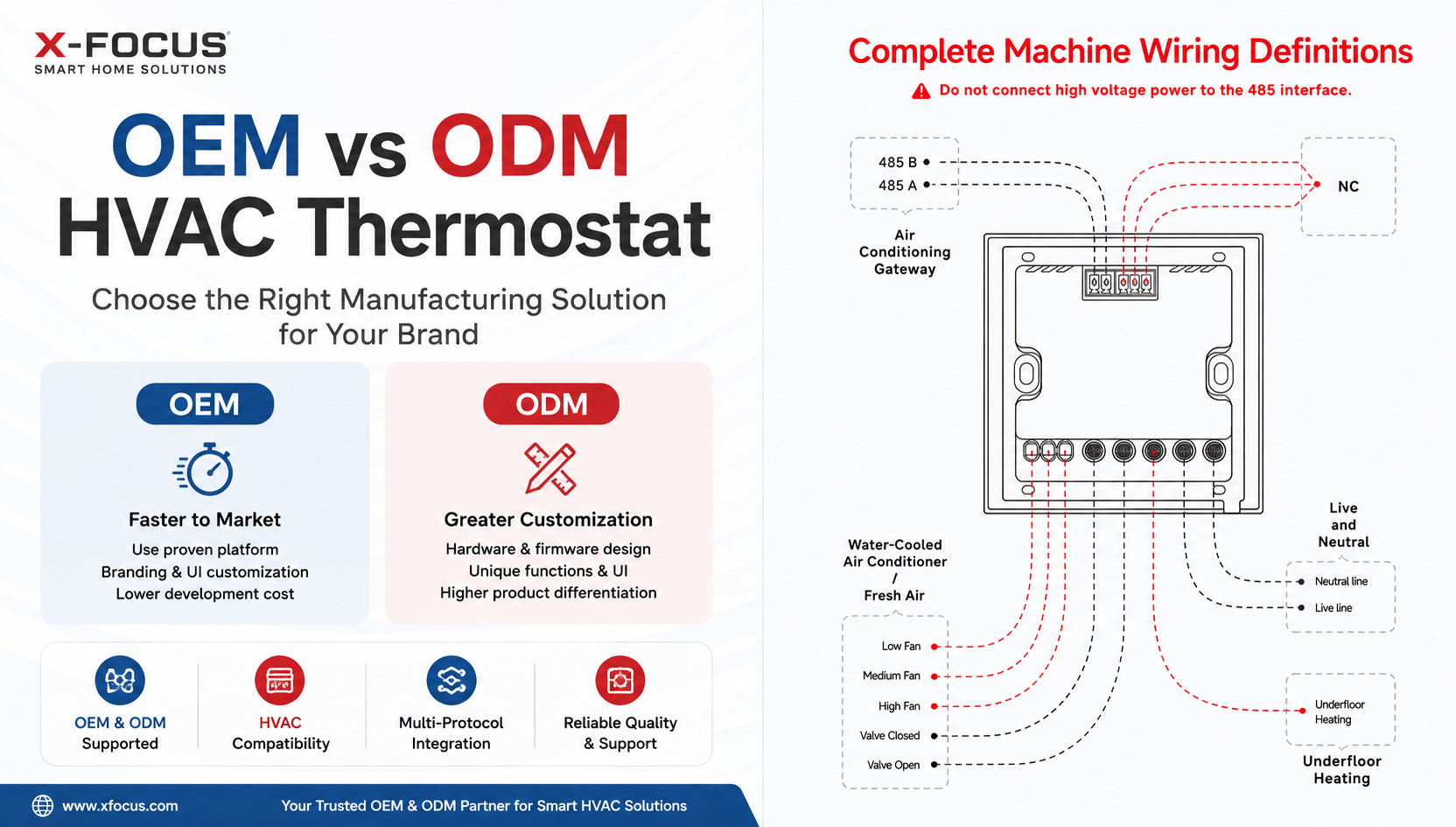 OEM vs ODM HVAC Thermostat: Which Is Better for Your Business?