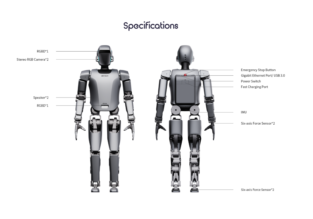 Spécifications du Walker S1