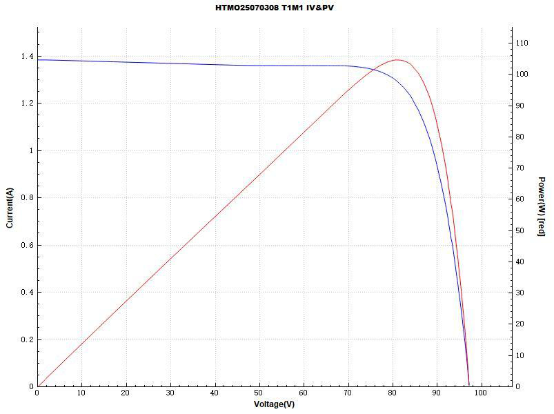 【测试参数】1010-540 100W 银边 白背 GSMO-YWSS100-80A PERC
