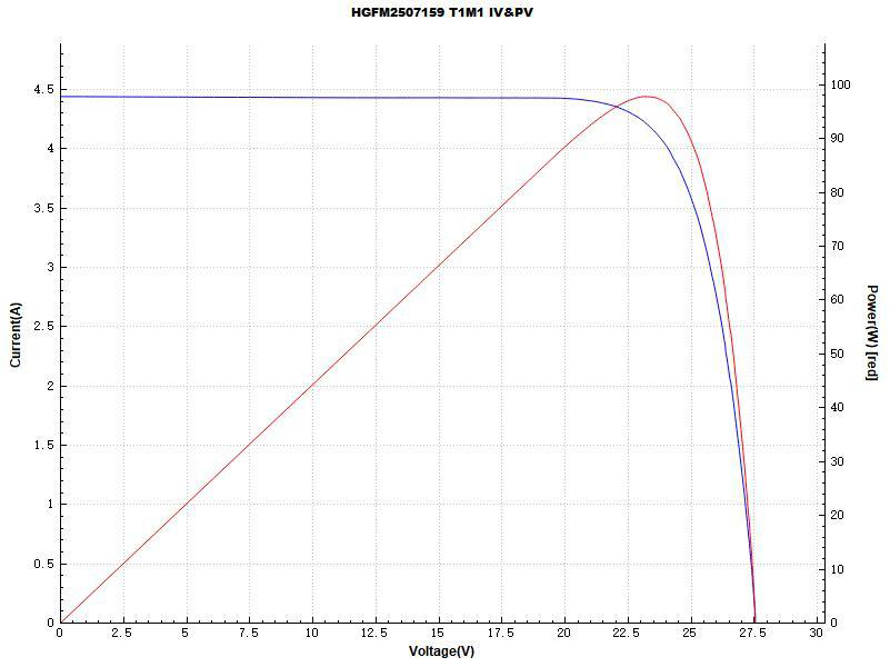 test-parameters-945-540-100w-dreamboard-gsdm-ywet100-20a-topcon