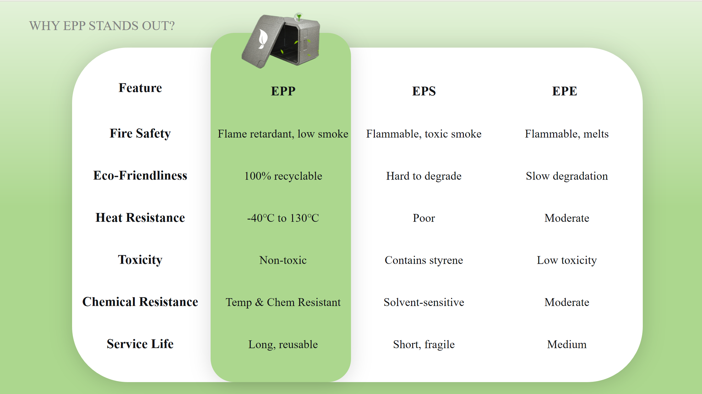 EPP vs EPS: Choosing the Right Material for Your EPP Molding and EPS Projects