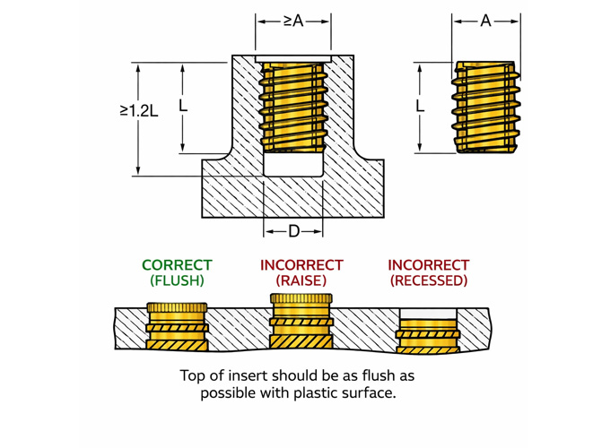 Insert Molding Design Guide: Key Design Rules