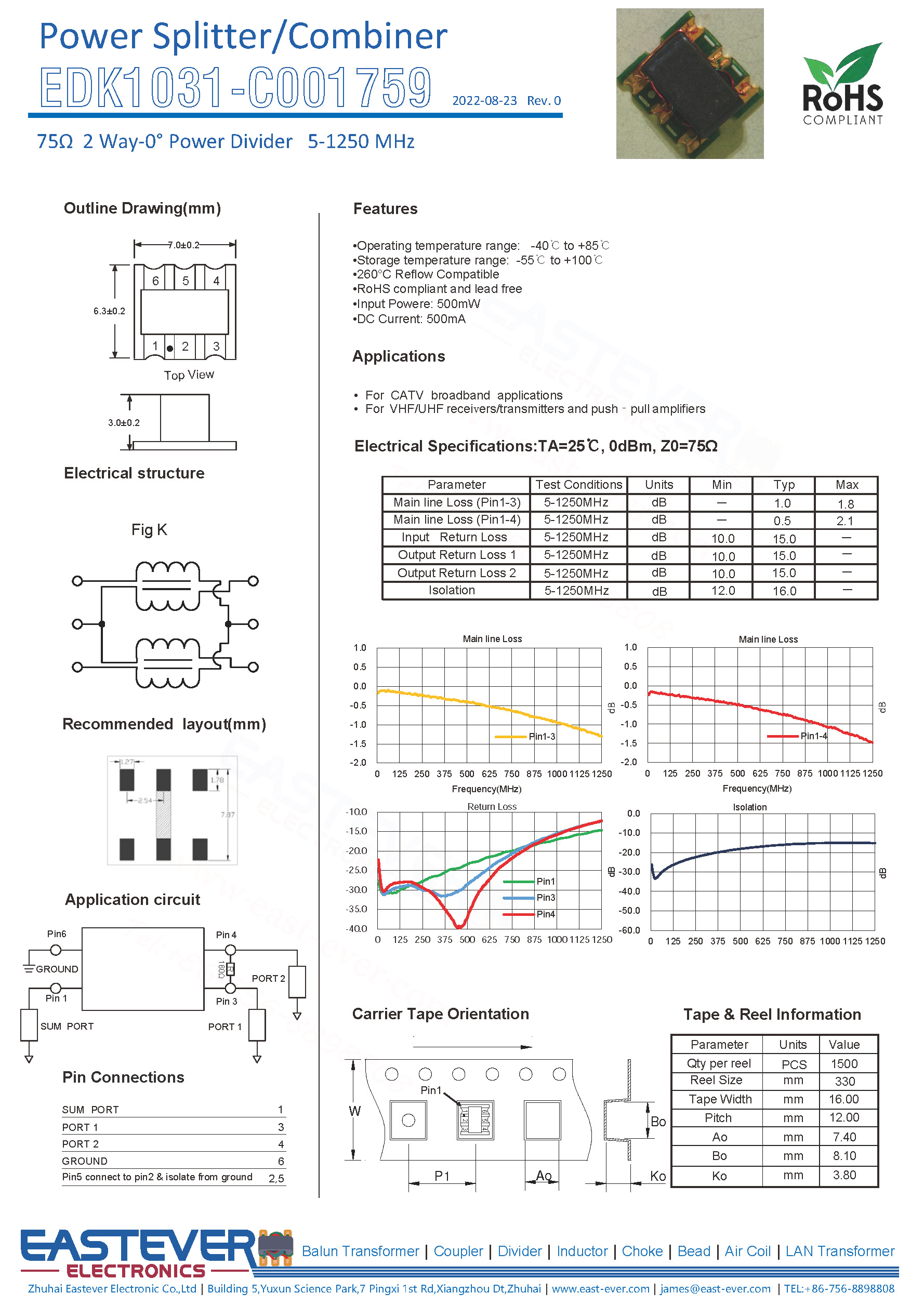 Top Common Mode Choke Inductors in Communication Systems?