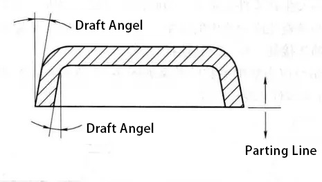 Draft angle on a part cross-section