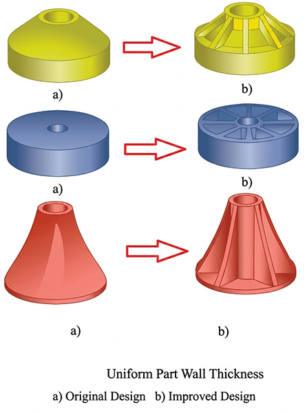 Uniform Part Wall Thickness