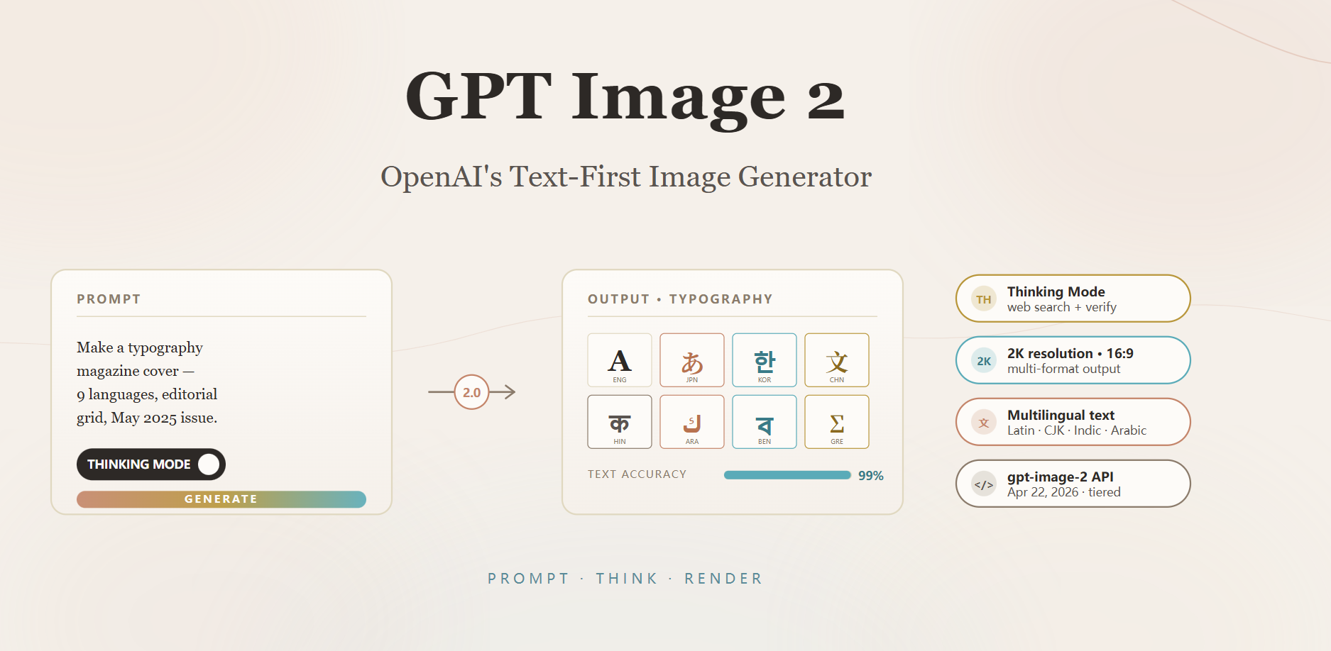 AI图像生成美学的并排比较