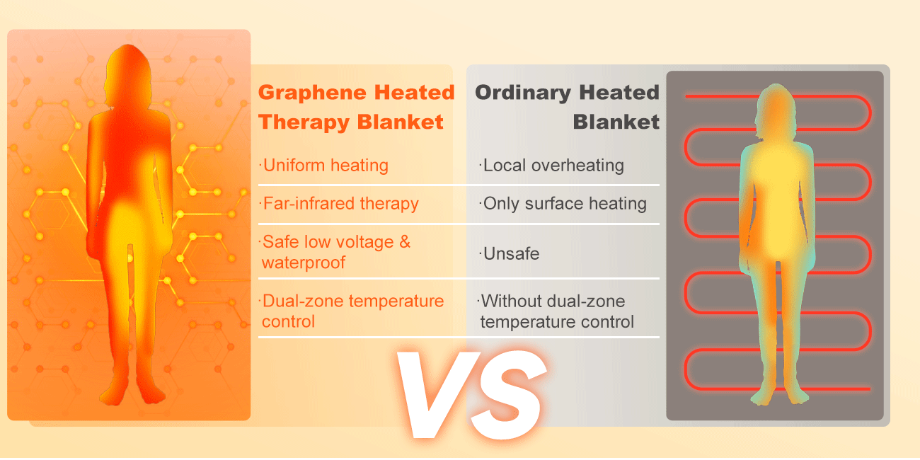 graphene-heating-therapy-blanket-4