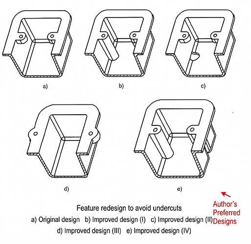 Four alternative designs to avoid undercuts