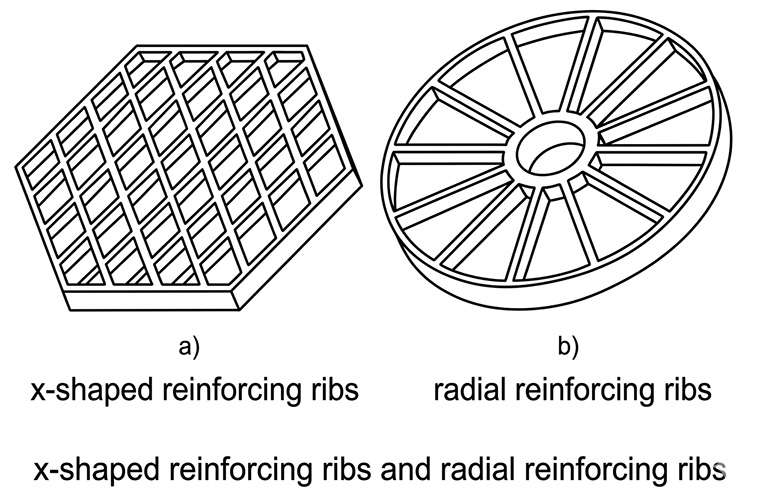 Schematic Diagram of X-Shaped and Radial Reinforcing Ribs