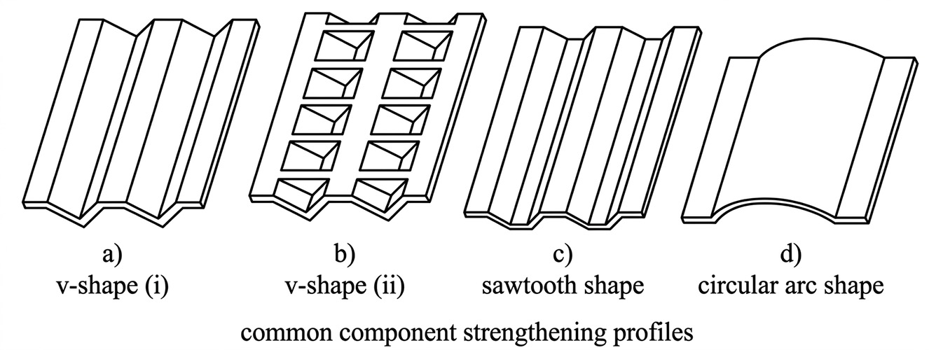 Common Reinforcement Cross-Section Shapes—Shaped, Serrated, and Arc-Shaped
