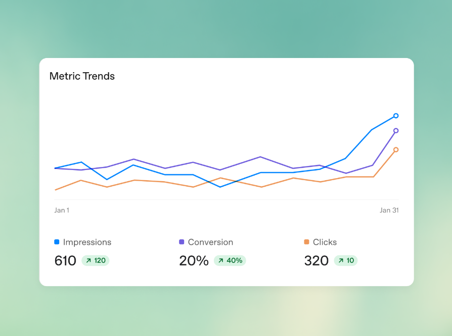 ChatGPT Ads Manager analytics dashboard