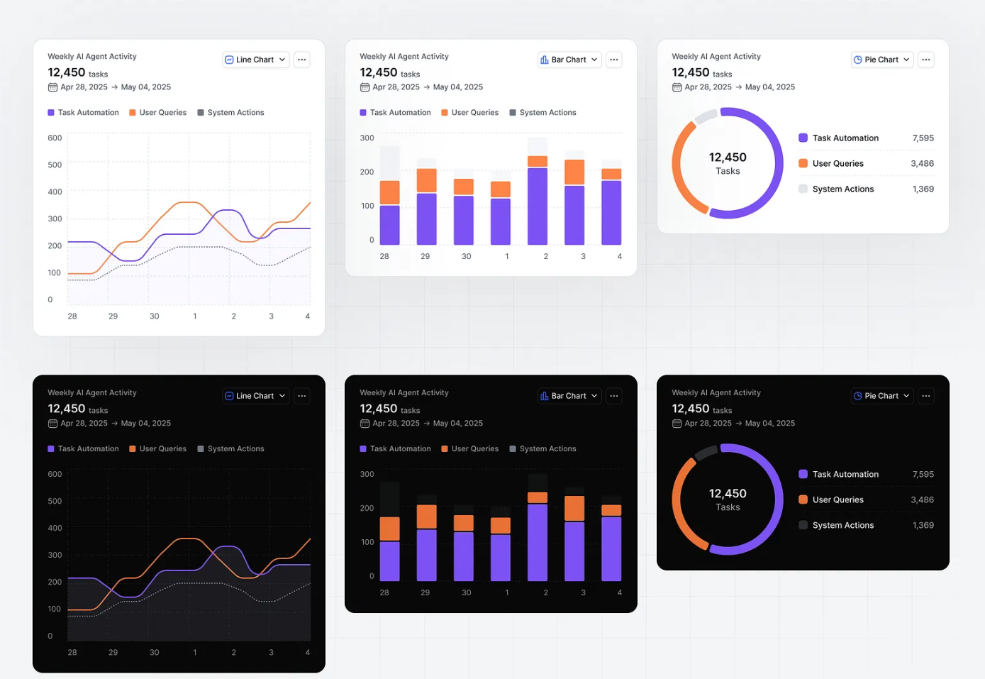 Agent runtime monitoring dashboard with audit logs