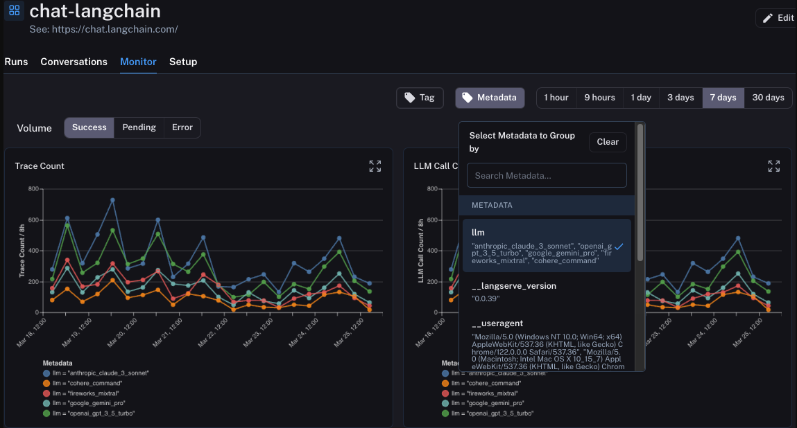 LangSmith production monitoring dashboard with cost and performance metrics