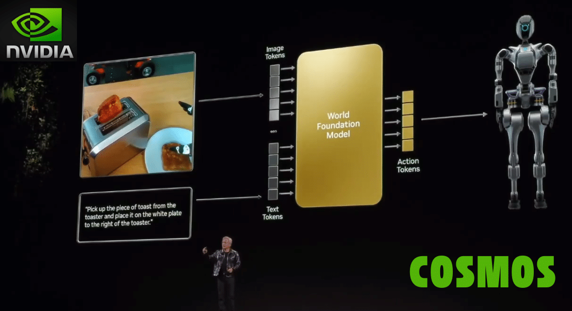 World Models technical architecture