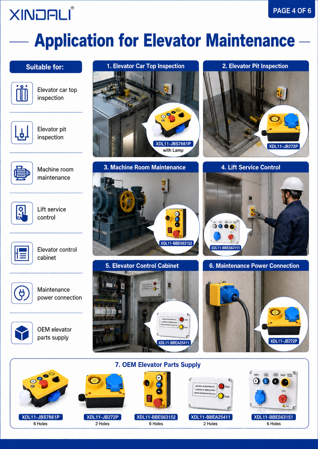 Elevator Inspection Box Application