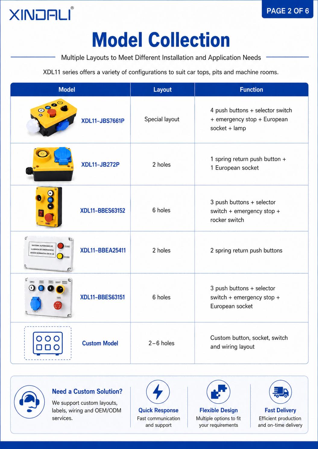 XDL11 Elevator Inspection Box Key Features