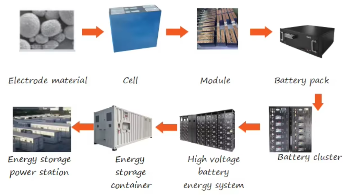 Battery Outdoor Cabinet Details