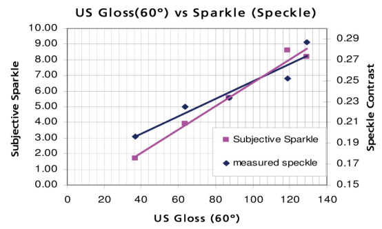 Gloss vs Highlights