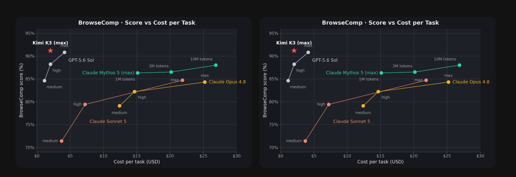 Kimi K3 API pricing chart