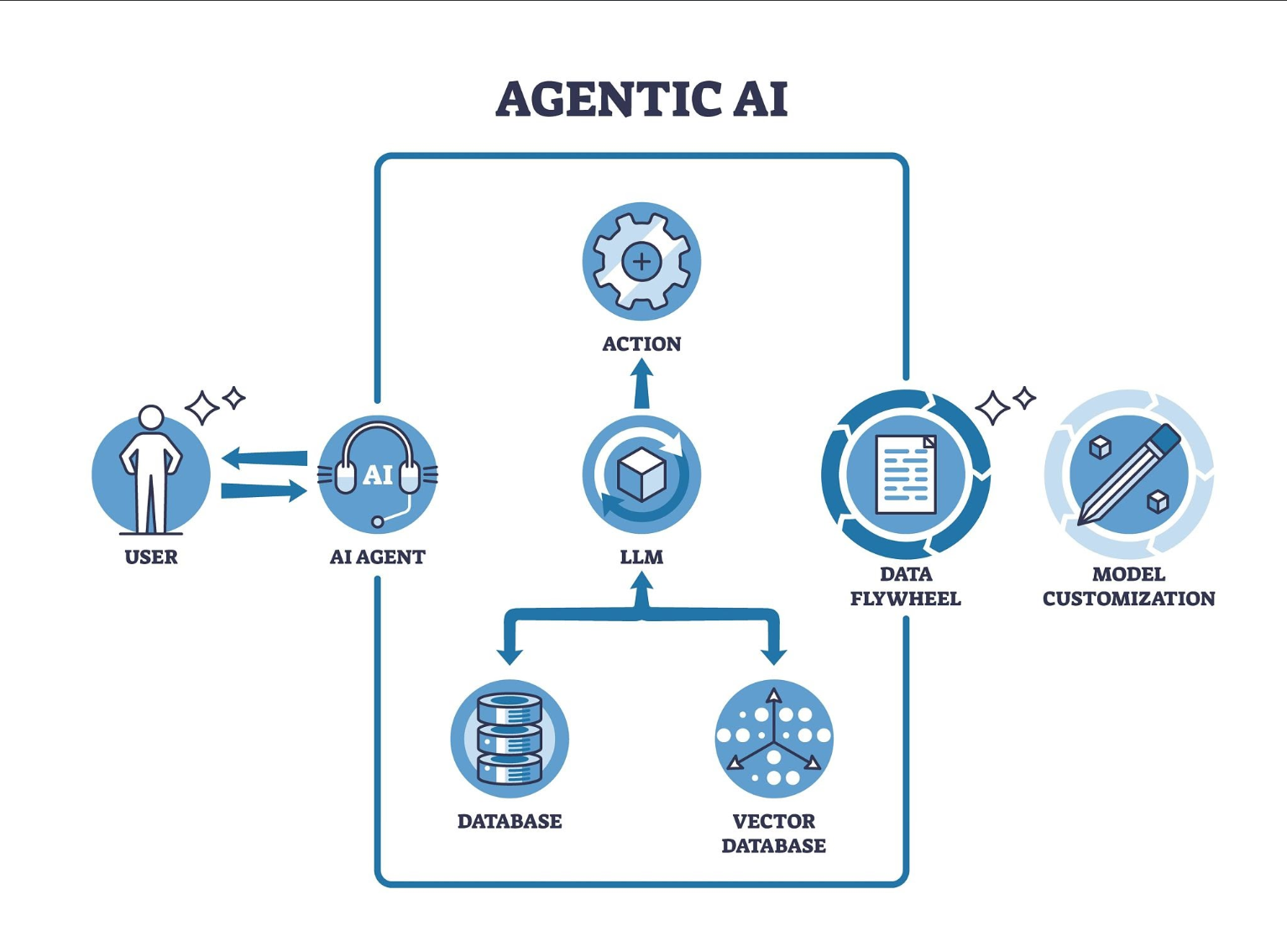 Mastra agent loop diagram