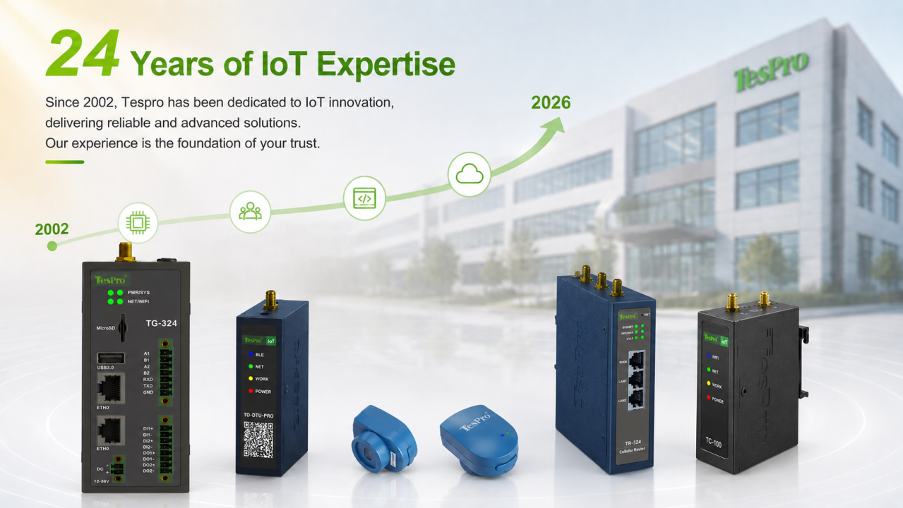 Tespro 24 years IoT industry experience