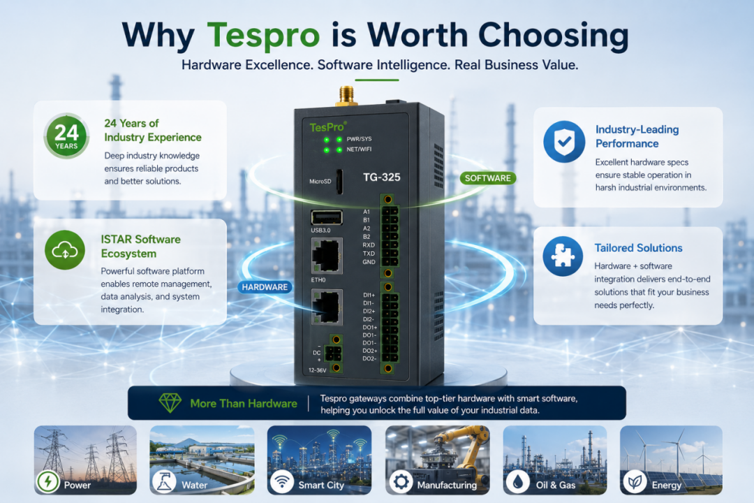 Why choose Tespro