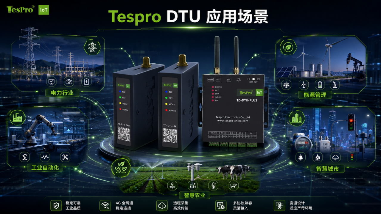Tespro DTU Application Scenarios