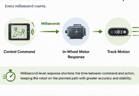 In-Wheel Motors