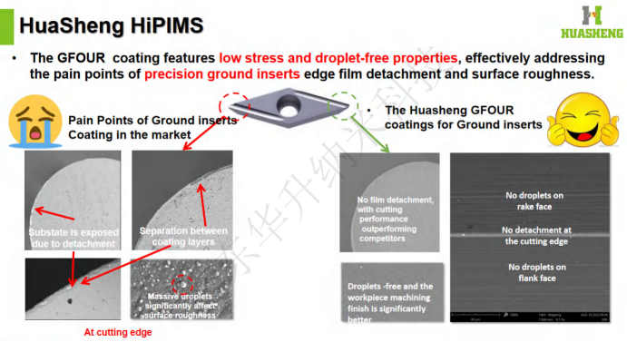 HUASHENG HiPIMS
