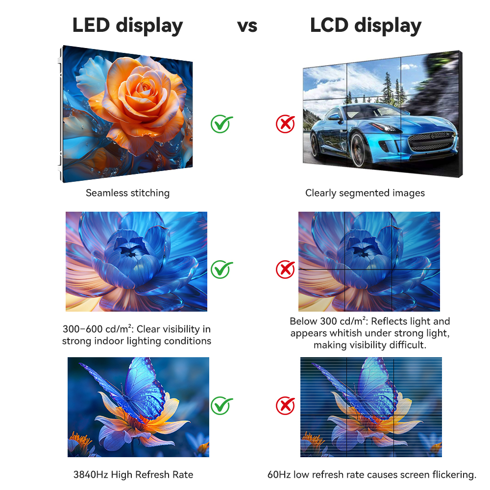 COB LED Display vs LCD Video Wall: Which Solution Is Better for Modern Indoor Projects?