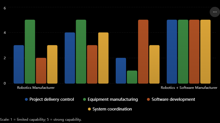 How to Choose the Best Automated Warehouse System Manufacturer?