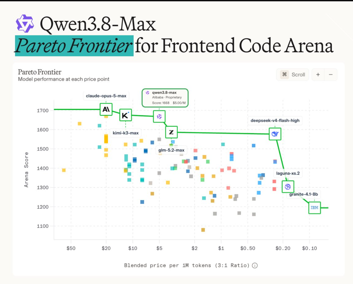 Qwen3.8-Max Benchmark Results