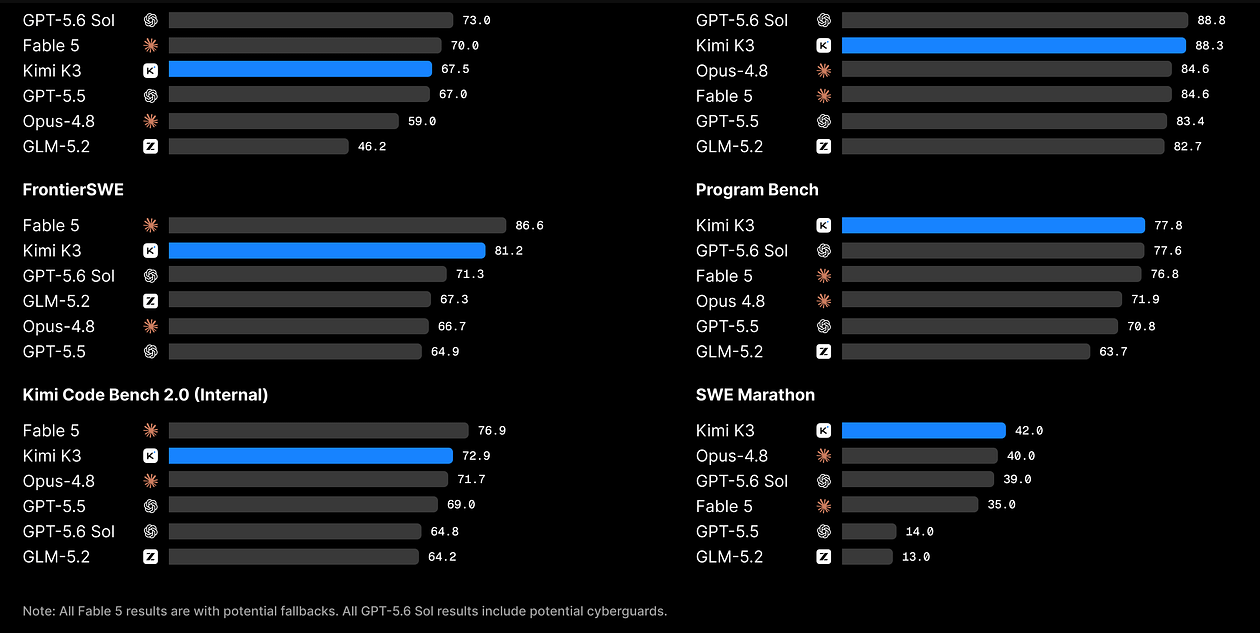 Qwen3.8-Max Comparison
