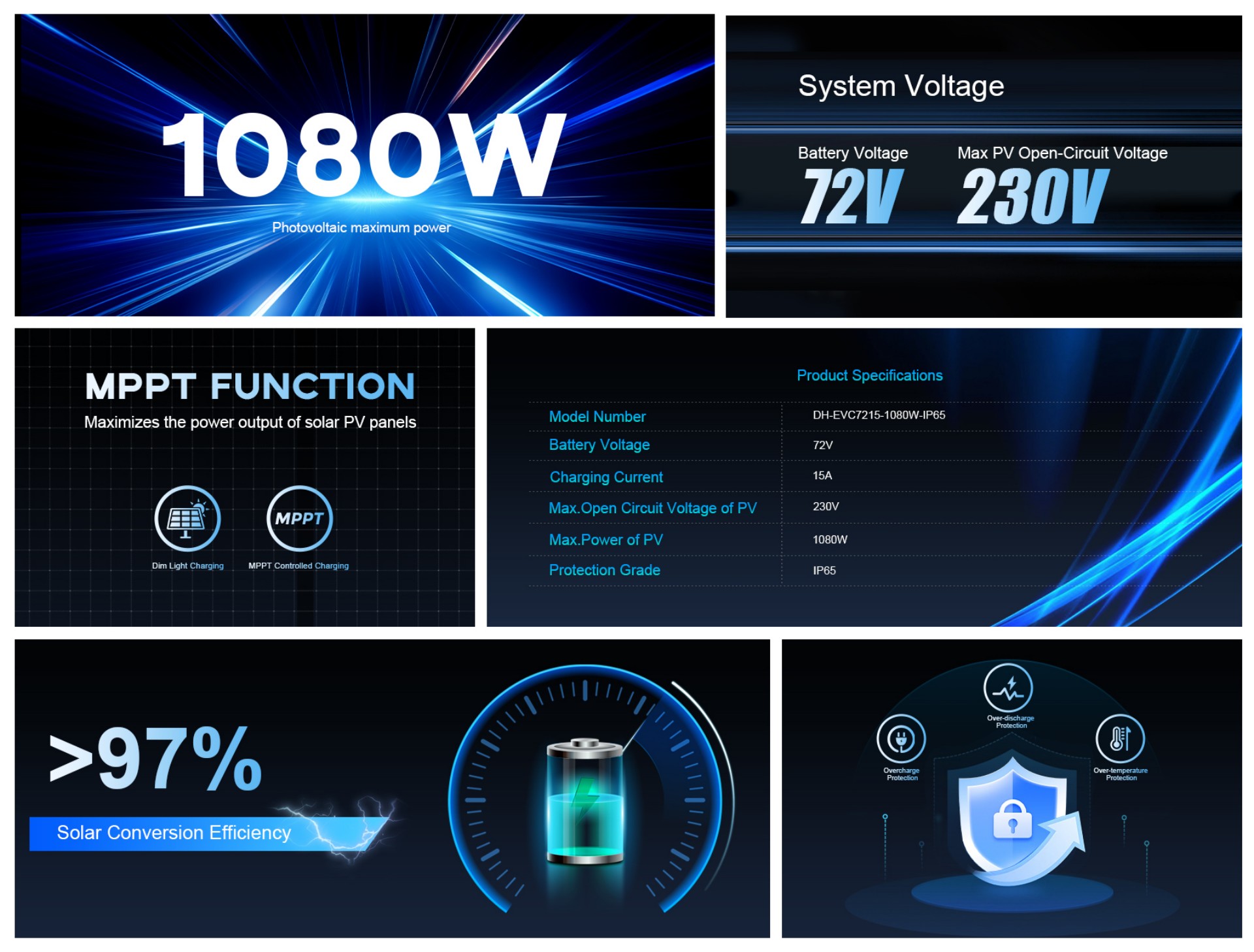 1-product-overview