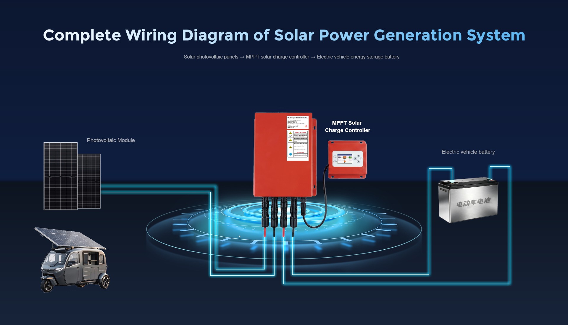 2-system-diagram