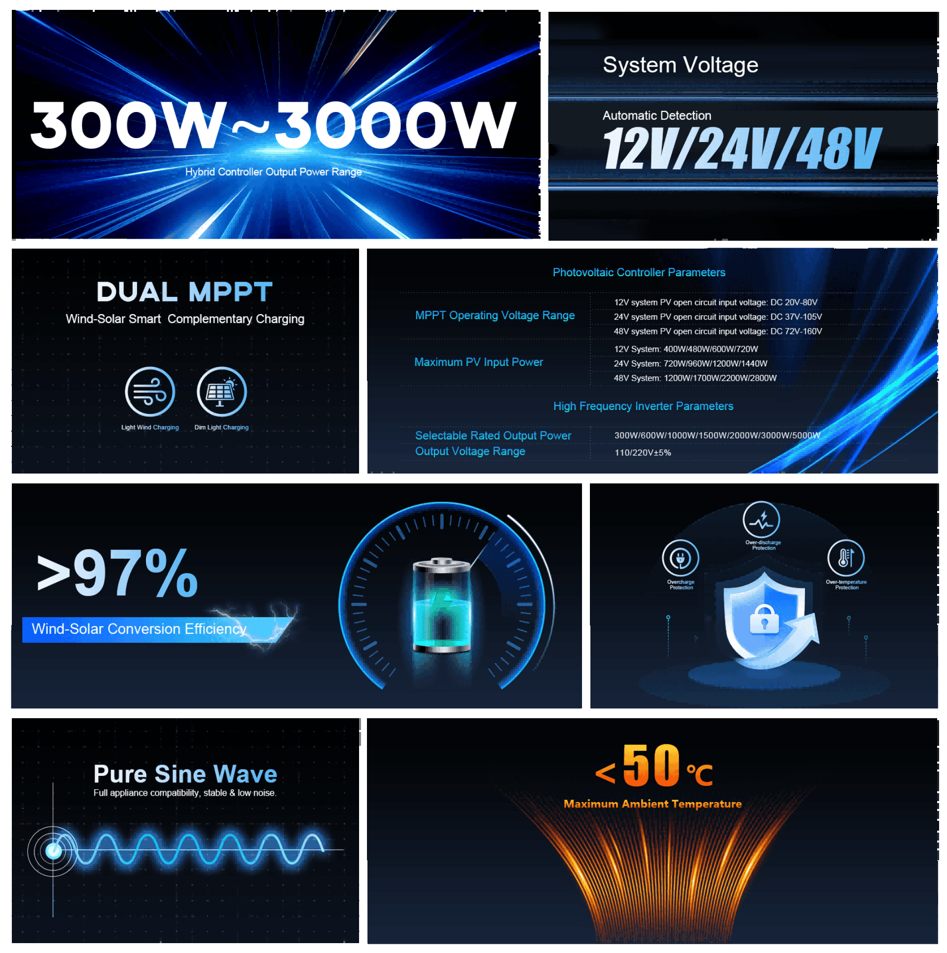 high-frequecny-inverter-contro