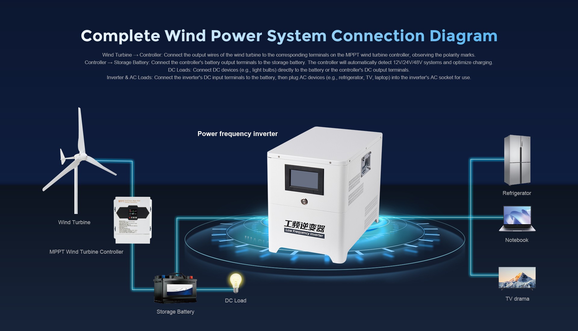line-frequency-inverter-x-1