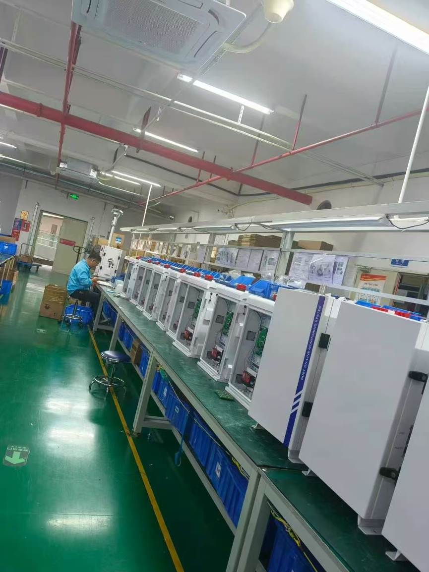 Environmental Monitoring Equipment Conclusion
