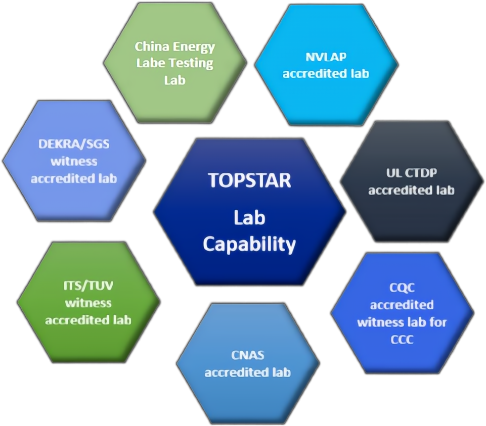 World Class Lab
