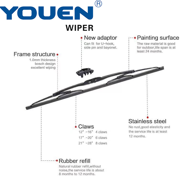 Don't know which wiper is better ? Look at Youen wiper !
